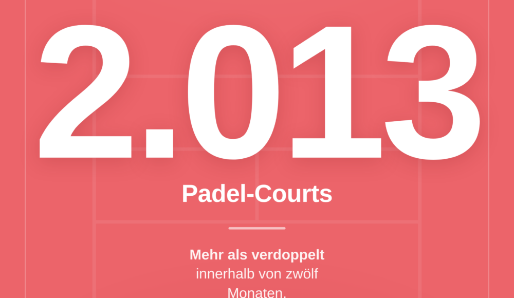 Automaten für Padelclubs: Wie Betreiber im Padel-Boom rund um die Uhr Zusatzumsatz machen