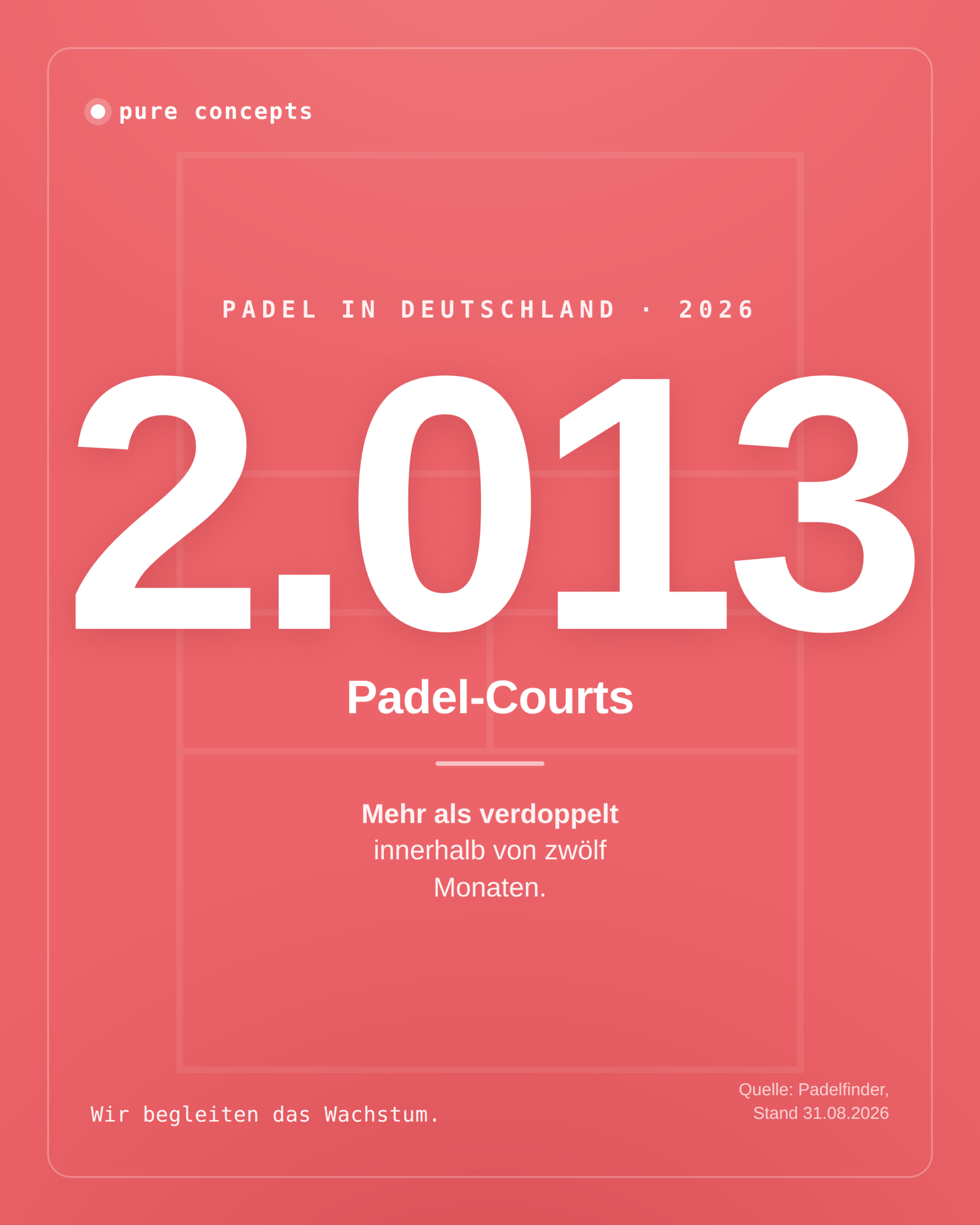 Padel Boom in Deutschland
